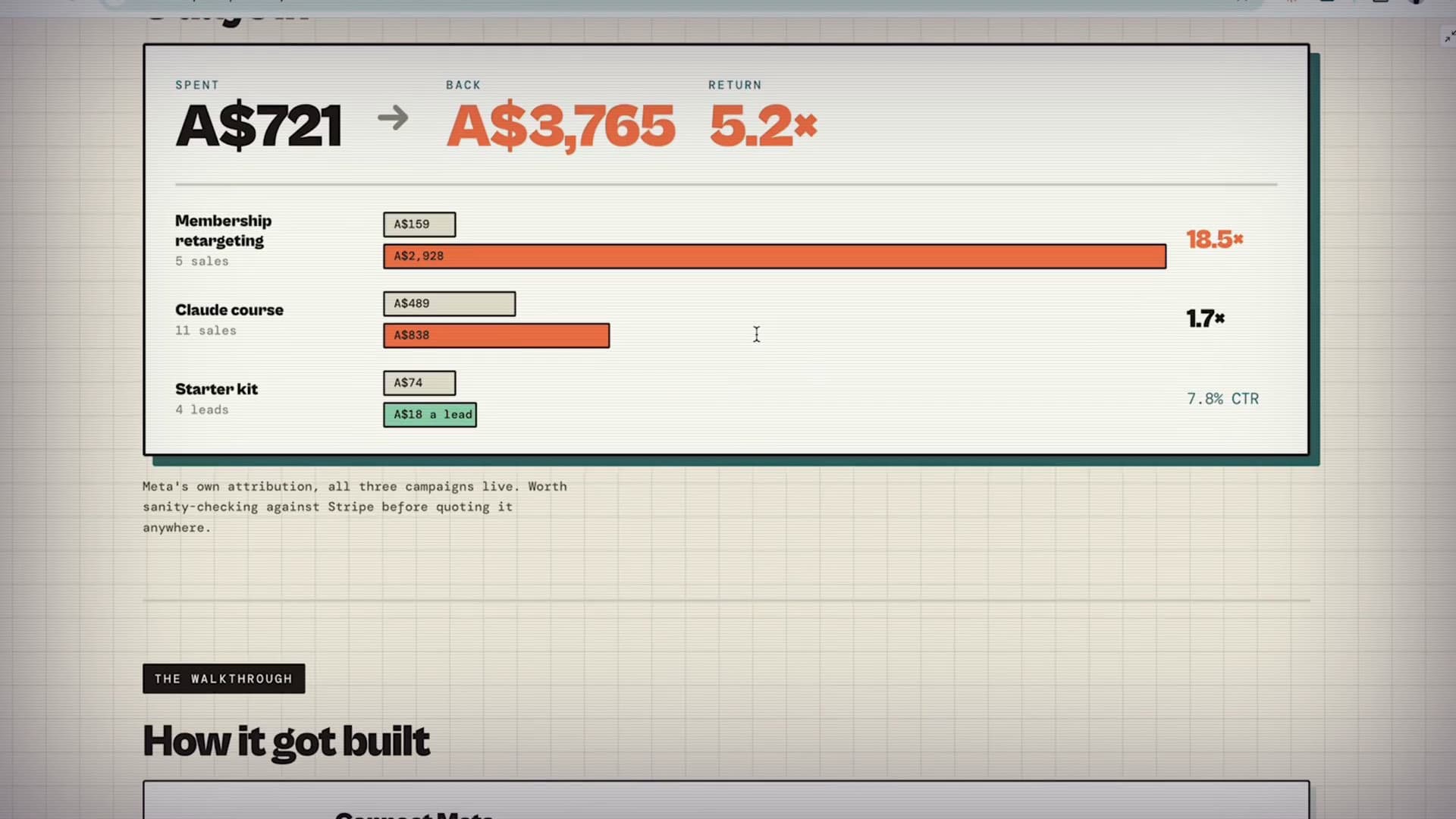 Claude Code + Meta ads: how I run ads without opening Ads Manager