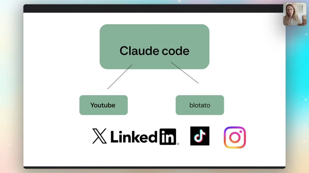 Repurpose one video into social posts with AI