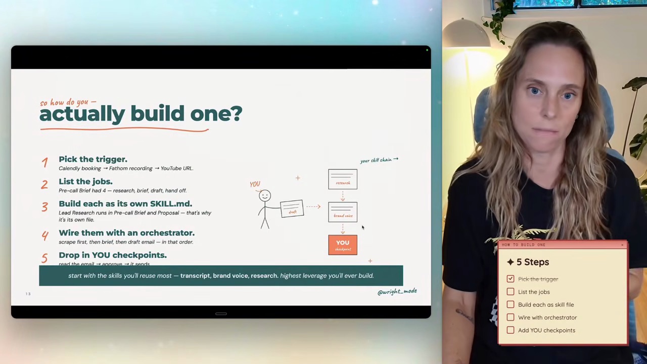 The 5-step recipe for building a skill system — pick the trigger, list the jobs, build each as a small skill, wire with an orchestrator, drop in your checkpoints