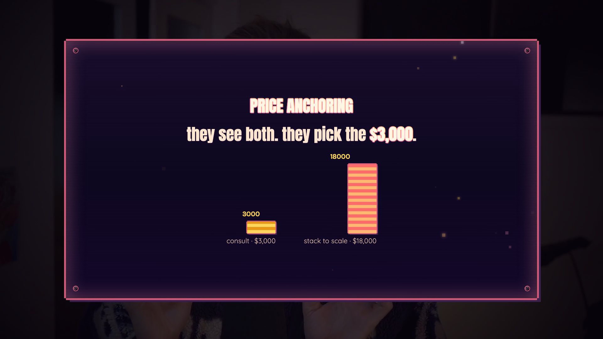Price anchoring in AI consulting: a $3,000 consult next to an $18,000 in-person offer