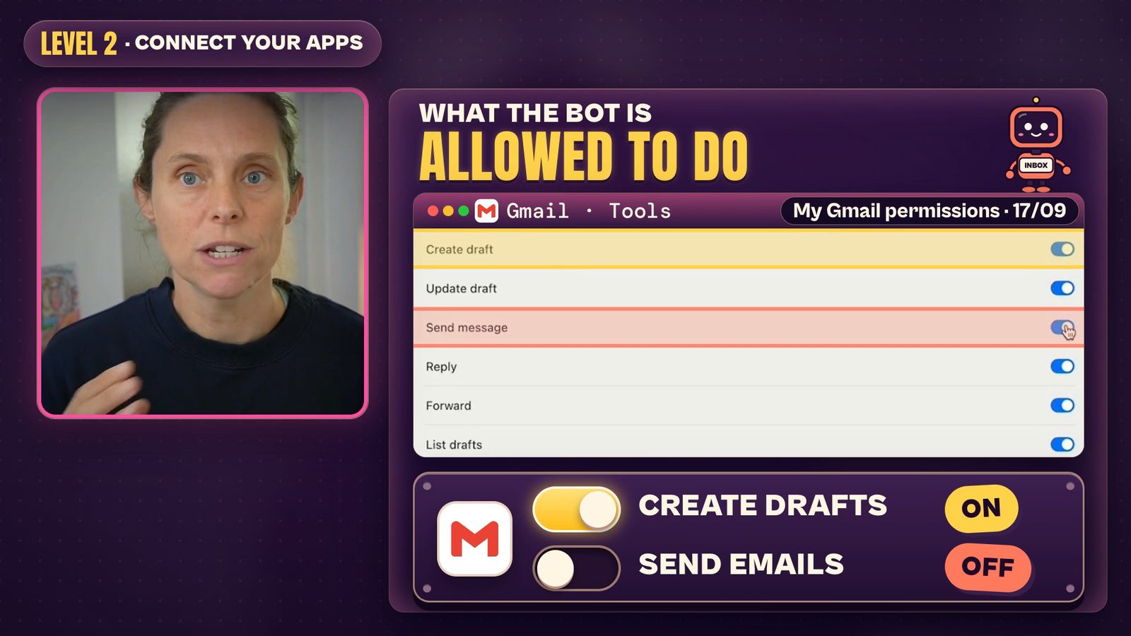 Brooke's Grok Bot Gmail tool list from 17/09/2026, showing create draft, update draft, send message, reply, forward and list drafts, with the send message row highlighted, next to a graphic of create drafts switched on and send emails switched off