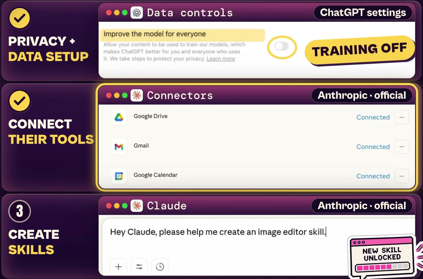 Graphic from the video listing three things to cover in a 1:1 AI setup session: privacy and data setup, shown as ChatGPT's model-training toggle switched off; connecting their tools, shown as Google Drive, Gmail and Google Calendar connected in Claude; and creating skills, shown as a request asking Claude to help create an image editor skill
